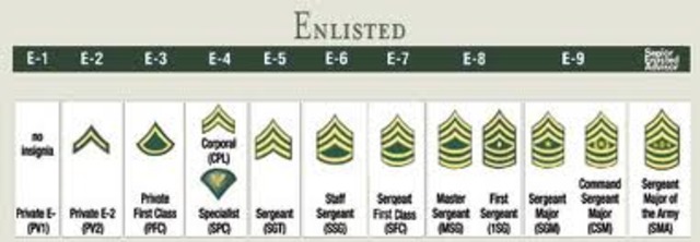 Continue Ranking Up in the Army