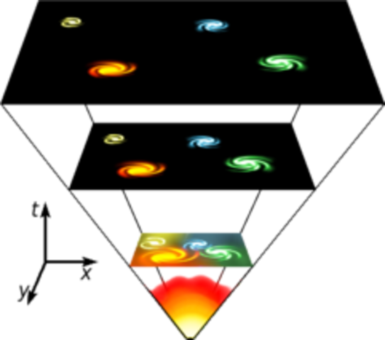 Georges Lemaître: Theory of the Big Bang
