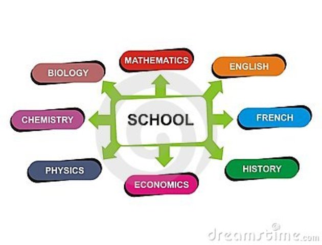 Classes for High School