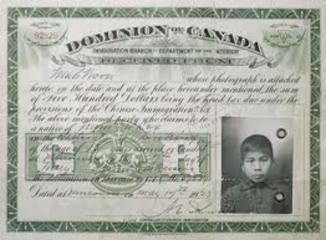 U.S. immigration Law Created