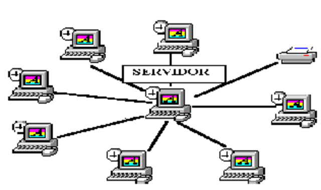 IBM INICIA EL USO DE TERMINALES CONECTADOS A UN ORDENADOR CENTRAL .