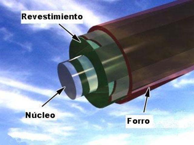 Creación de la fibra óptica