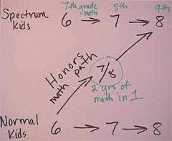 i  want to be a sports writer.