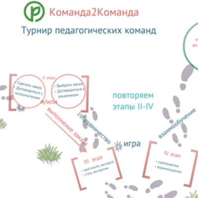 Timeline: Турнир Команда2Команда