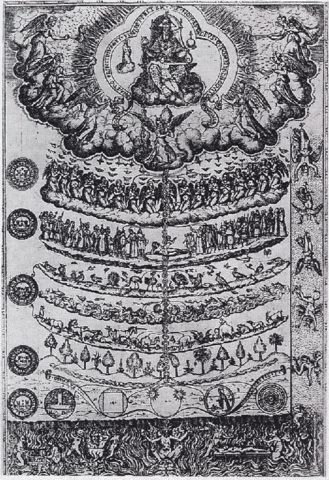 The Great Chain Of Being
