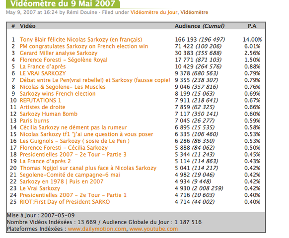20minutes.fr Premier videmoètre politique
