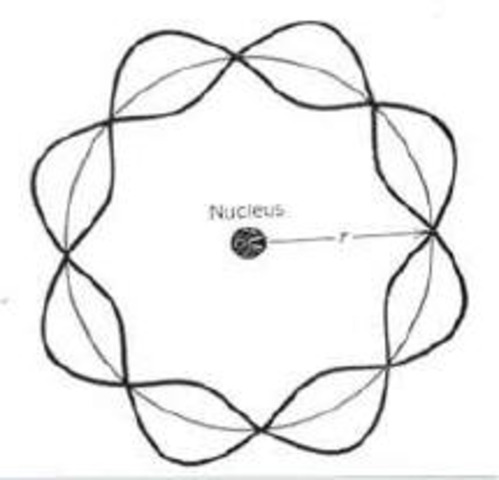 Louis de Broglie's Particle Wave