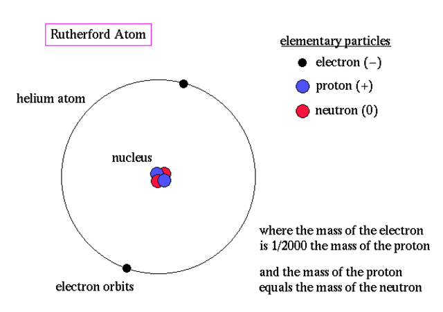 Ernest Rutherford