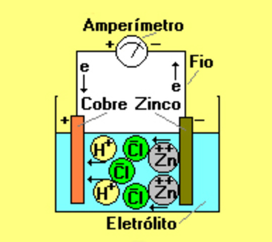 Gerador de Gare du Nord