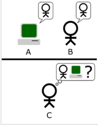 Turing Test