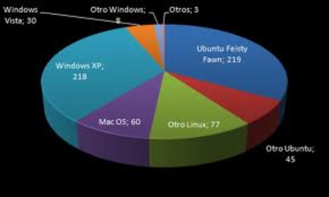 Ingeniería de Software