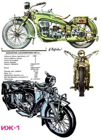 Вторая попытка создания мотоцикла СССР