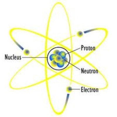 Timeline: History of the Atomic Theory