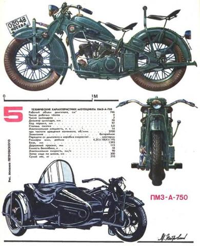 Серийное производство «ПМЗ-А-750»