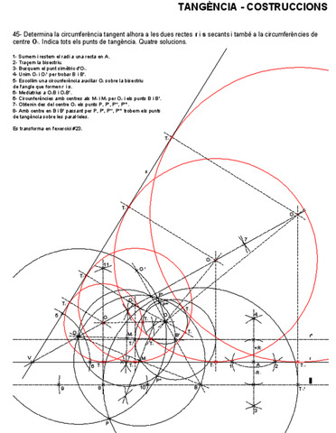 Del Conductisme al Cognitivisme