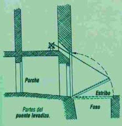 verificar su funcionamiento