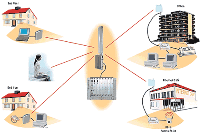 Comienza a implantarse la tecnología inalámbrica por ondas deradio.