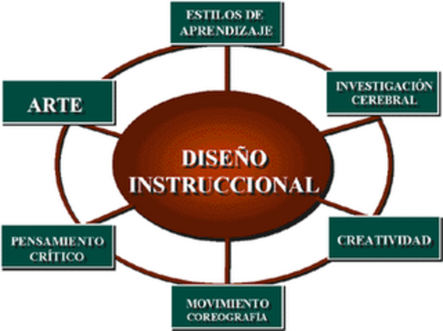 Richey, Fieldsi Foxon