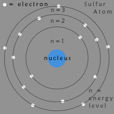 Timeline: atomic timeline
