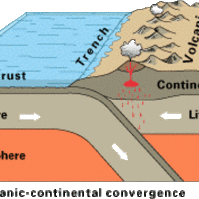 Timeline: Discoveries and Evidence that led to Plate Tectonics