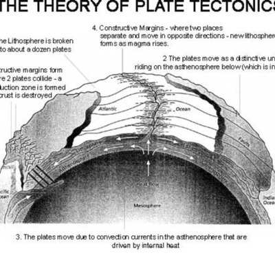 Timeline: Discoveries/Evidence that leads to The Theory Of Plate Tectonics