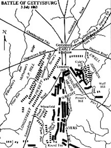 Battle of Gettysburg