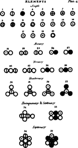 dalton's atomic theory