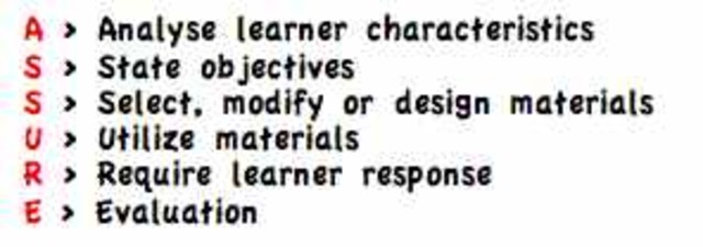 Creació del model ASSURE