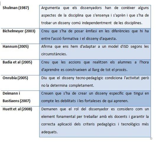 Etapa crítica dels ISD