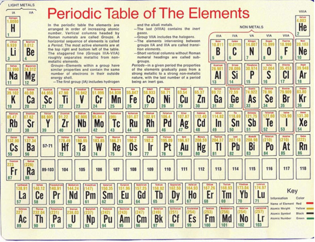 Discover The Relative Atomic Mass