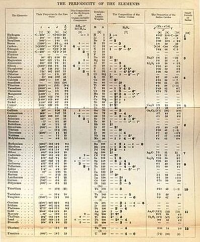 first periodic table