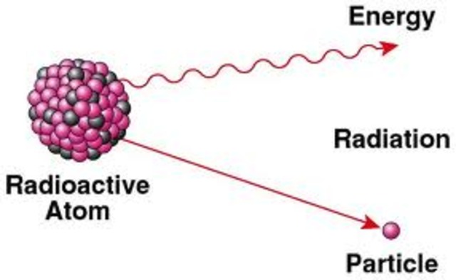 splitting an atom