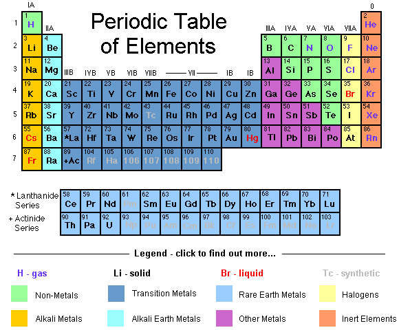 Moseley arranged elements in order of increasing atomic number