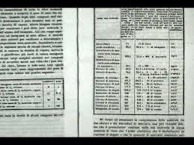 published classic papers