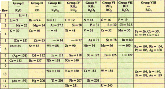 Gives extented table