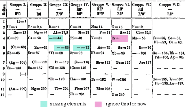 1st periodic table