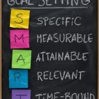 Timeline: ~~Shopping Trip Goal Timeline~~