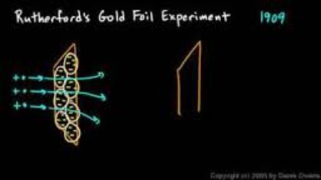 Carried out the gold foil experiment.