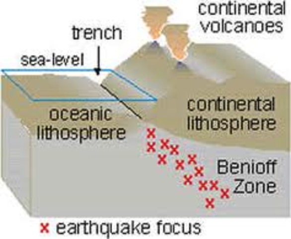 Plate Tectonics