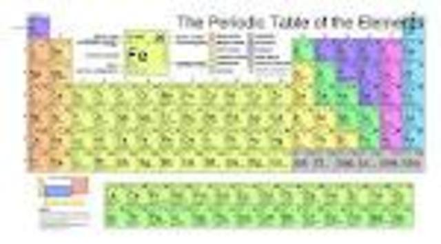 Modern Periodic Table Organization