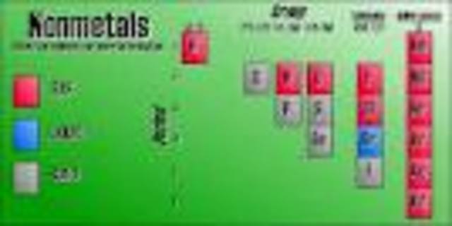 Nonmetals