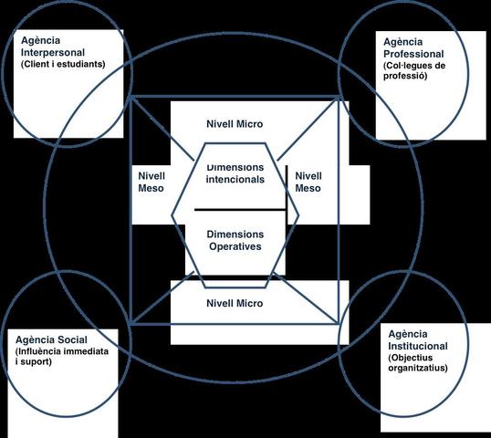 model basat en agències