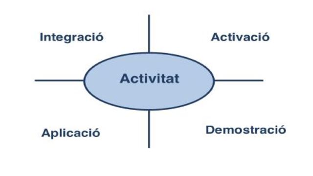 Visió cíclica de Merrill
