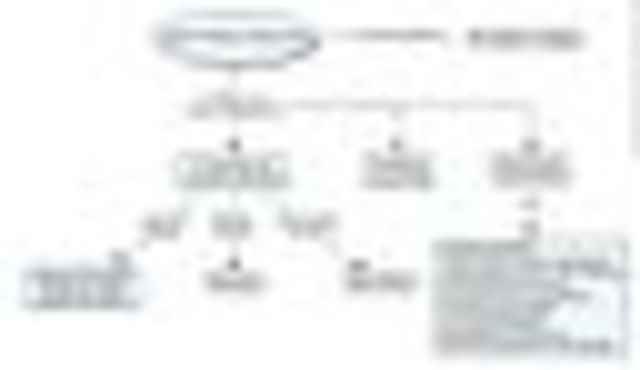 Robert Gagne  "Gagne's Taxonomy of Learning"
