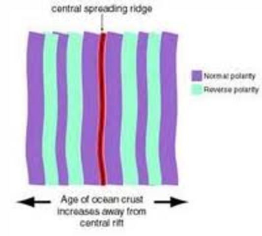 Drummond Matthews and Fred Vine