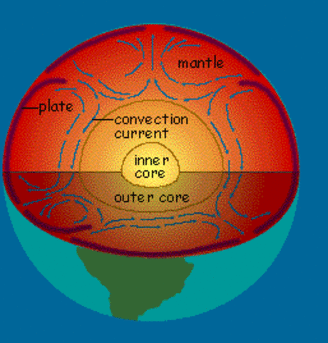 Theory of Plate Tectonics