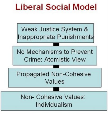 Social liberal