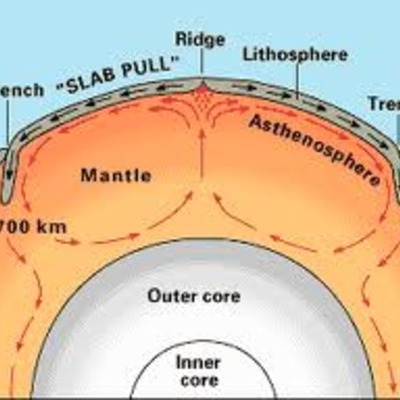 Timeline: Discoveries Leading Up to the Theory of Plate Tectonics
