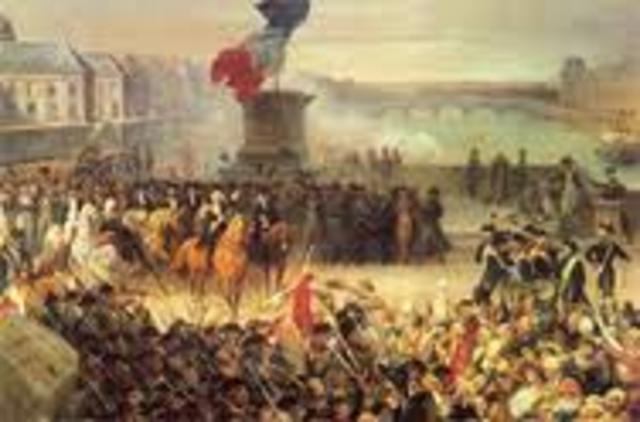 Results of the French Revolution