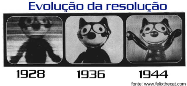 EVOLUÇÃO DA RESOLUÇÃO DE IMAGEM
